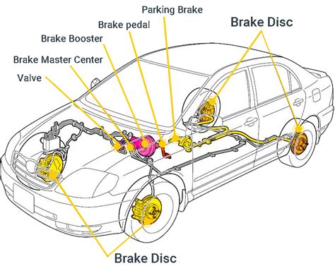 The Component Of The Drum Brake System Attached To The Backing Plate Is ...