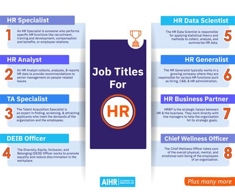 Job Titles for Human Resources: The 2024 List - AIHR