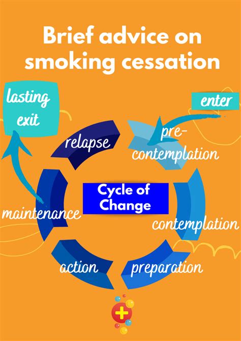 Very brief advice in smoking cessation - Don't Forget the Bubbles