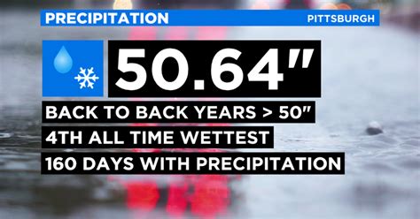 First Time On Record: Pittsburgh Hits 50 Inches Of Rain In Back To Back ...