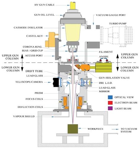 An Introduction to Electron Beam Welding - Cambridge Vacuum Engineering