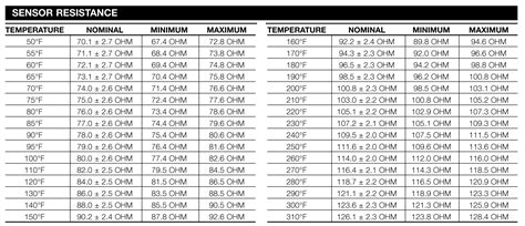 Rtd Sensor Chart