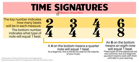 Time Signatures and Meter: A Beginner's Guide | Rebecca's Piano Keys