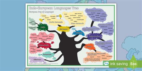 FREE! - Indo-European Languages Tree Poster – Twinkl Resources