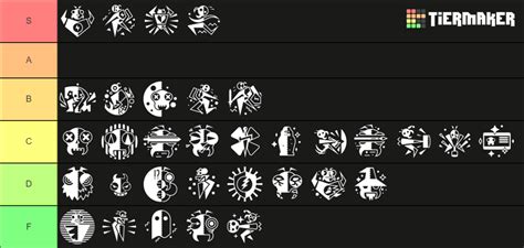 Grounded Mutations 1.0 Tier List (Community Rankings) - TierMaker