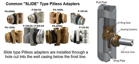 What is a spool type industrial pitless adapter?