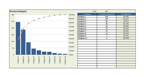 25 Best Pareto Chart Excel Template - RedlineSP