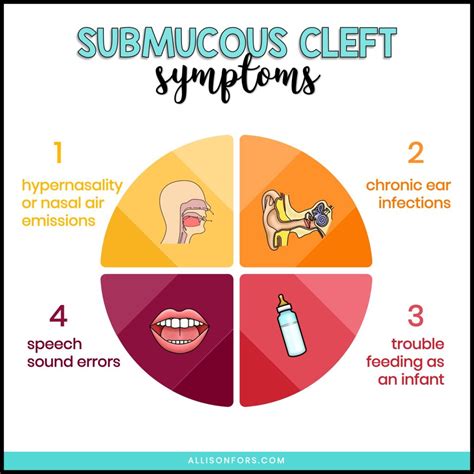 Signs and Symptoms of Submucous Cleft Palate | Allison Fors, Inc.