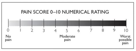 Numeric Pain Rating Scale - Physiopedia