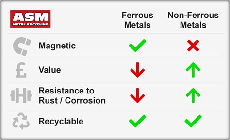 Ferrous Metals and Non-Ferrous Metals - ASM Metal Recycling