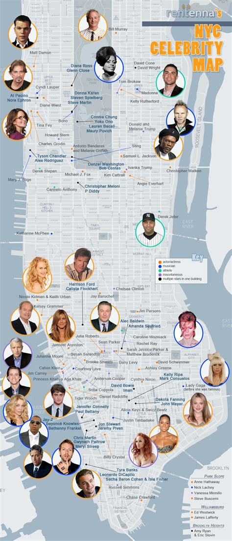 Where can you see celebrities in New York City?