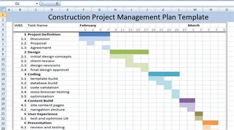 Construction Project Management Plan Template - Projectmanagersinn ...