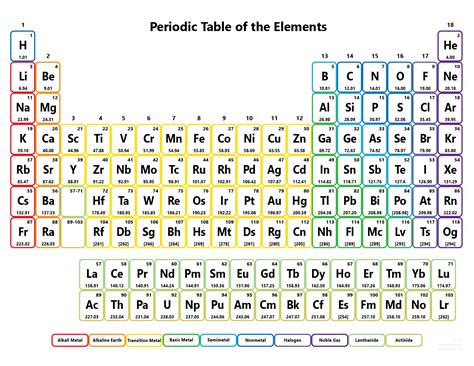 Printable periodic table of elements with names and symbols - legalopm