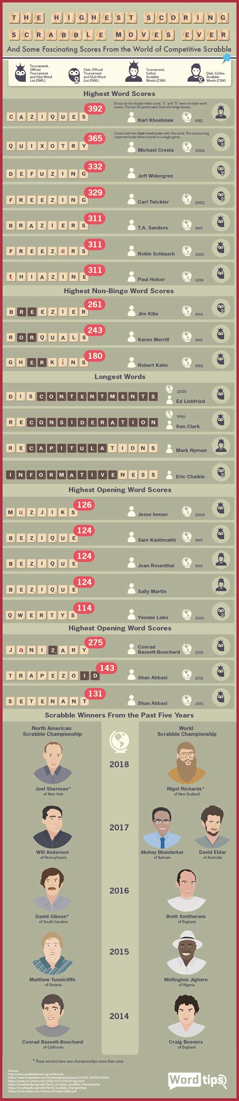 Scrabble Word Finder | Scrabble Cheat - Word Finder