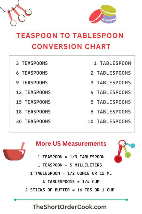 Teaspoon to Tablespoon Conversion (Free Printable Chart) - The Short ...