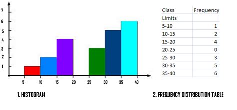 Cumulative Frequency Distribution: Simple Definition, Easy Steps