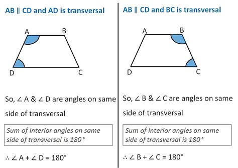 Trapezium - Definition, Properties and more - Teachoo - Types of Quadr