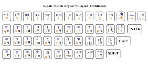 युनिकोड नेपालीमा लेख्ने तरिका-Unicode Nepali | गौर नगरपालिका, नगर ...