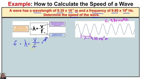 How to Calculate Wavelength - TrysriTrry