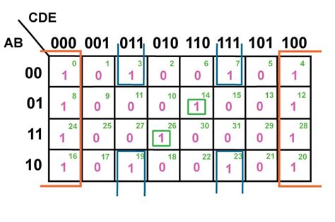 Expression To Kmap Calculator