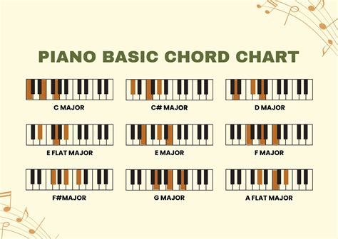 E Major Chord Piano