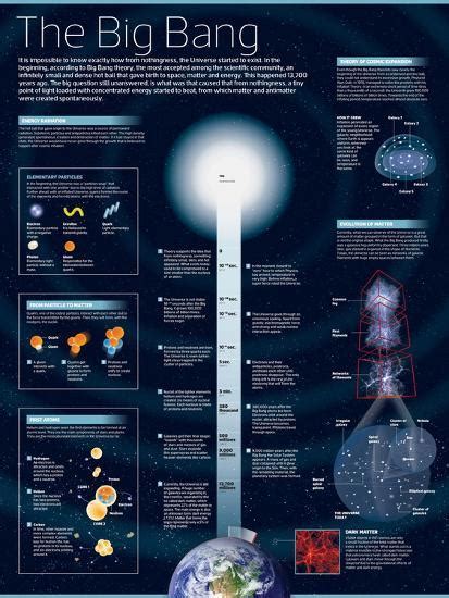 'Infographic on the Origin and Expansion of the Universe, According ...