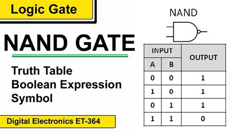 What is NAND Gate | NAND gate truth table symbol,Boolean Expression ...