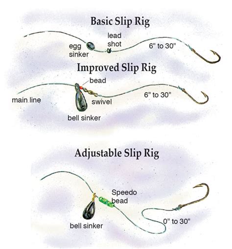 Catfish Week: 8 Best Catfish Rigs - When, Where and How to U - In-Fisherman