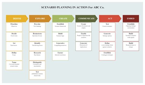 Business Scenario Planning Template - The Templates Art