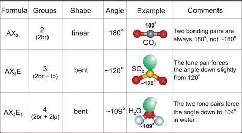 Chapter 6 – Molecular Structure