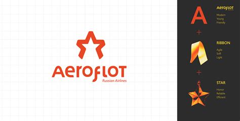 Aeroflot Rebranding on Behance