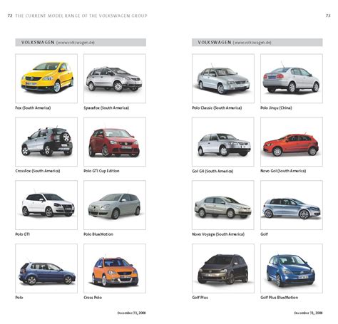 mostcar123321: Complete List of VW Group's 178 Models Sold Worldwide