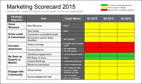 15 Weekly marketing report templates - Excel PDF Formats