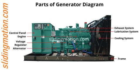 Massive Selection For 7kva Diesel Generator For Sale, 43% OFF