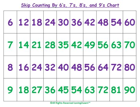 Skip Counting Chart & Game - Skip Counting Video - Teaching Skip Counting