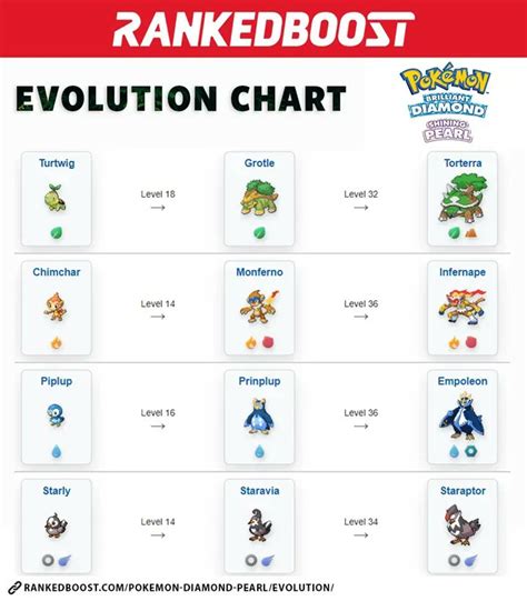 All Pokemon Evolutions Chart