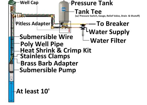 Conventional Pump & Pressure Tank Installation Diagram (Pitless Adapte ...