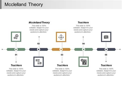 Mcclelland Theory Ppt Powerpoint Presentation Infographic Template ...