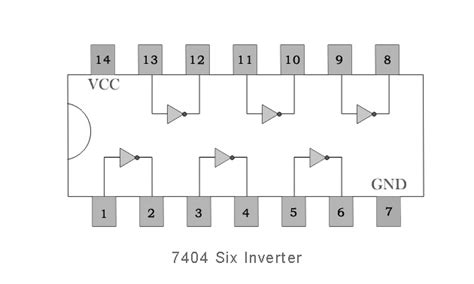 NOT Gate: Truth Table,Symbol, IC, Pin diagram &Transistor Circuit