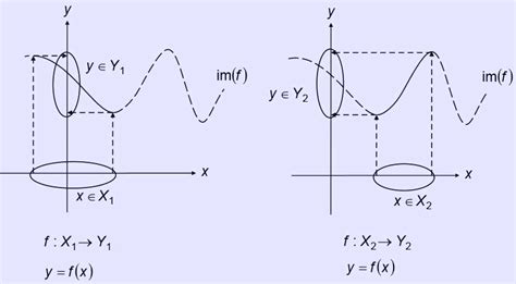 Injective function