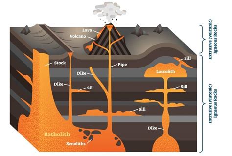 Section 4: Volcanic Landforms | Nitty Gritty Science