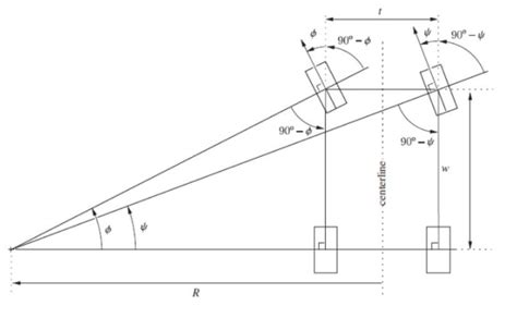 Ackerman Steering Mechanism Design Project – James Cole