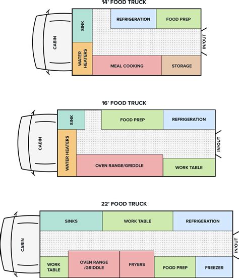 food truck interior dimensions - Google Search | Food truck business ...