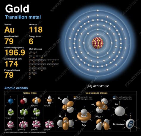 Gold Periodic Table Atomic Mass – Two Birds Home