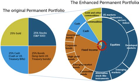 7 Diversified Stock Portfolio Examples For Beginners