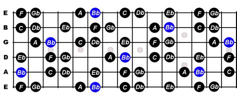 B Flat Harmonic Minor Scale For Guitar - Constantine Guitars