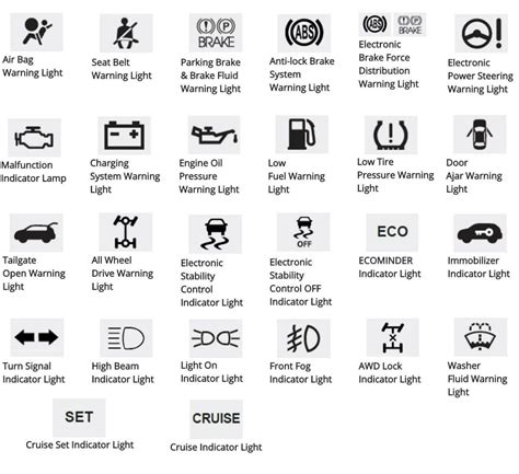 Kia Sportage, Car Symbols, Car Facts, Lit Meaning, Light Em Up, Gauge ...