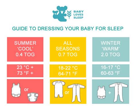 What is a TOG rating - BABY LOVES SLEEP co