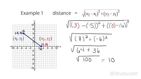 How to Use the Distance Formula Given the Graph of a Line Segment to ...