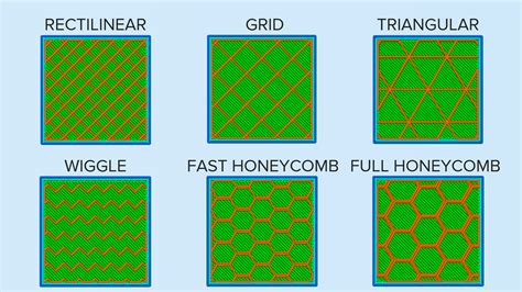 10 Advanced 3D Slicer Settings That Will Save Your Prints! - | Prints ...